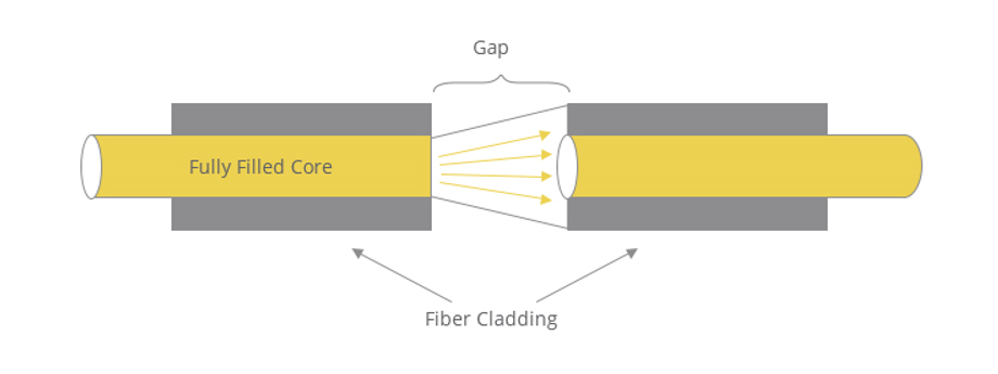 Basics of Fiber Optic Attenuator