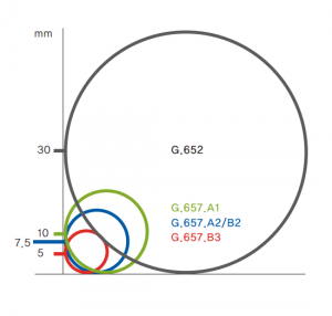 Bending Loss Insensitive Fiber ITU-T G.657.A1(VAD Process)