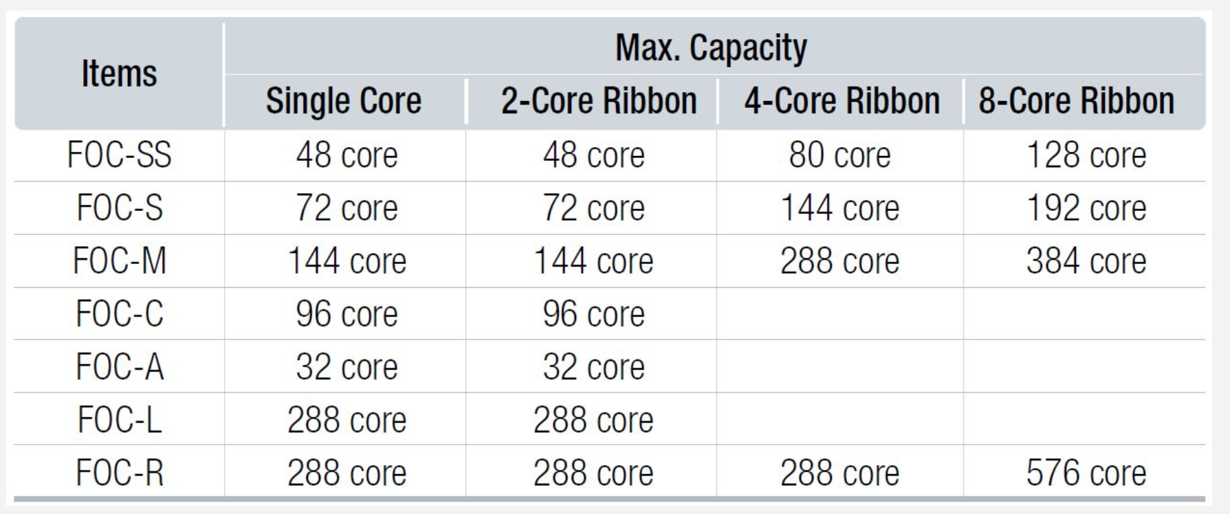 Capacity