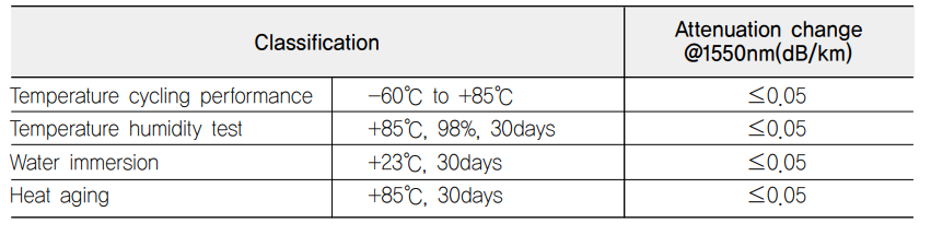 Environmental Characteristic1