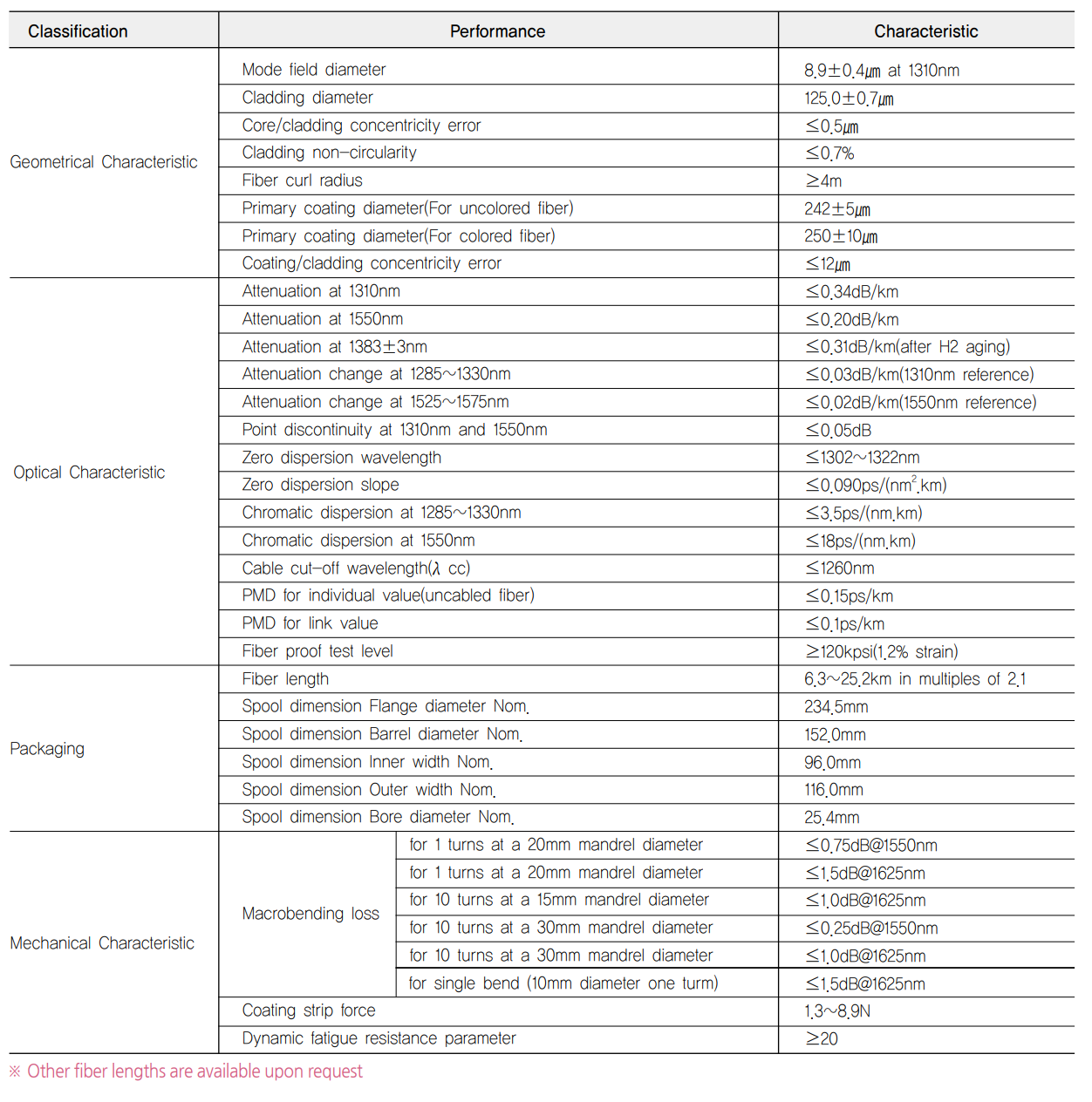 Performance Specification2