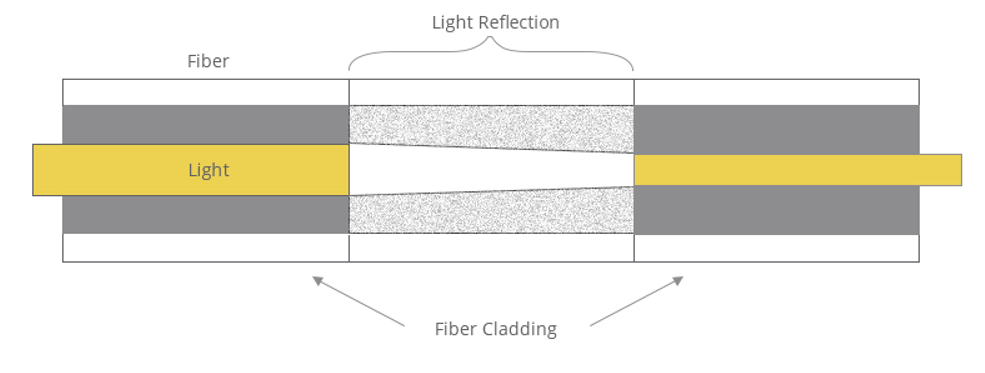 Reflective Principle