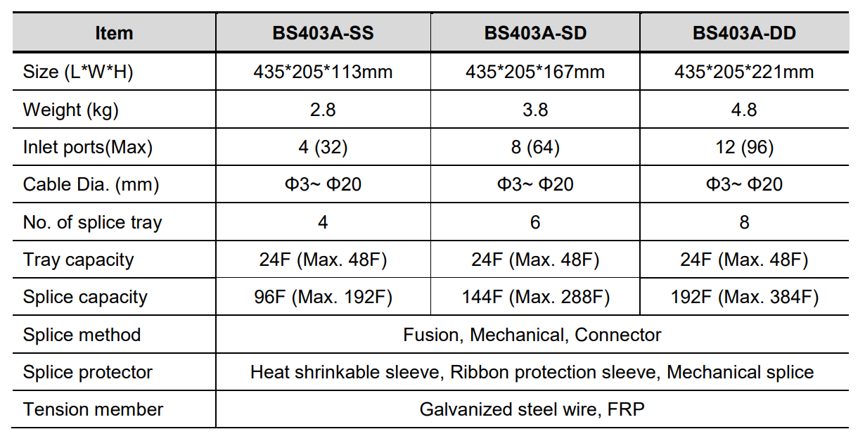 Samjin 403A-4