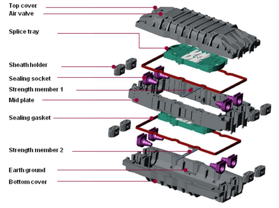 Samjin 403A-5